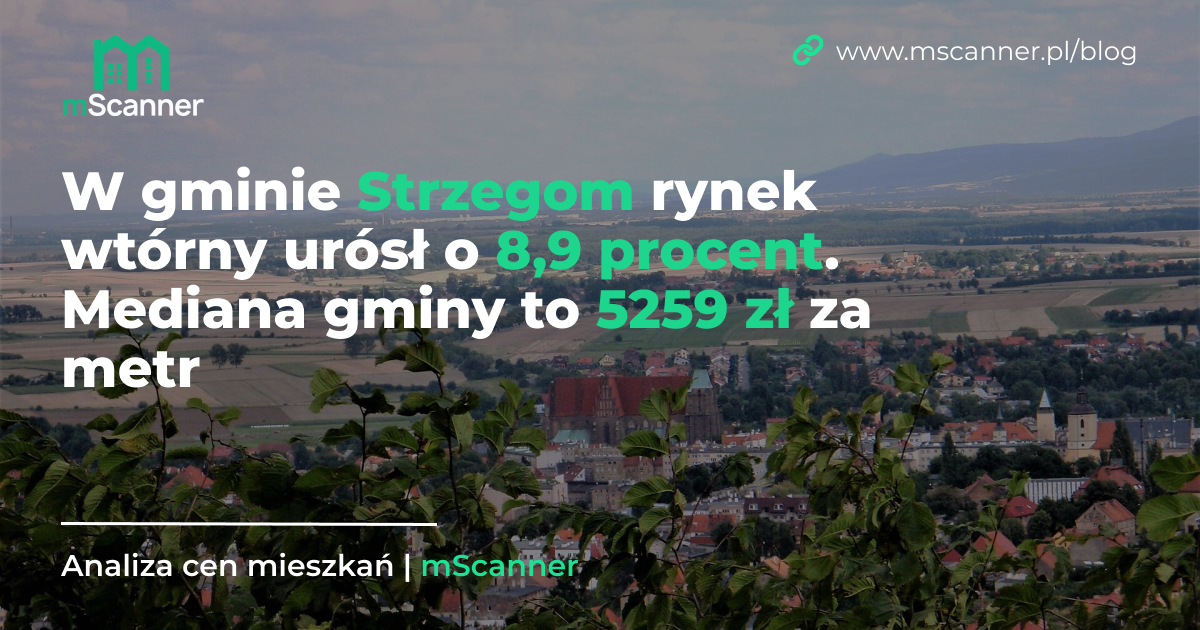 5259 zł za metr w gminie Strzegom, a rynek wtórny urósł o 8,9 procent
