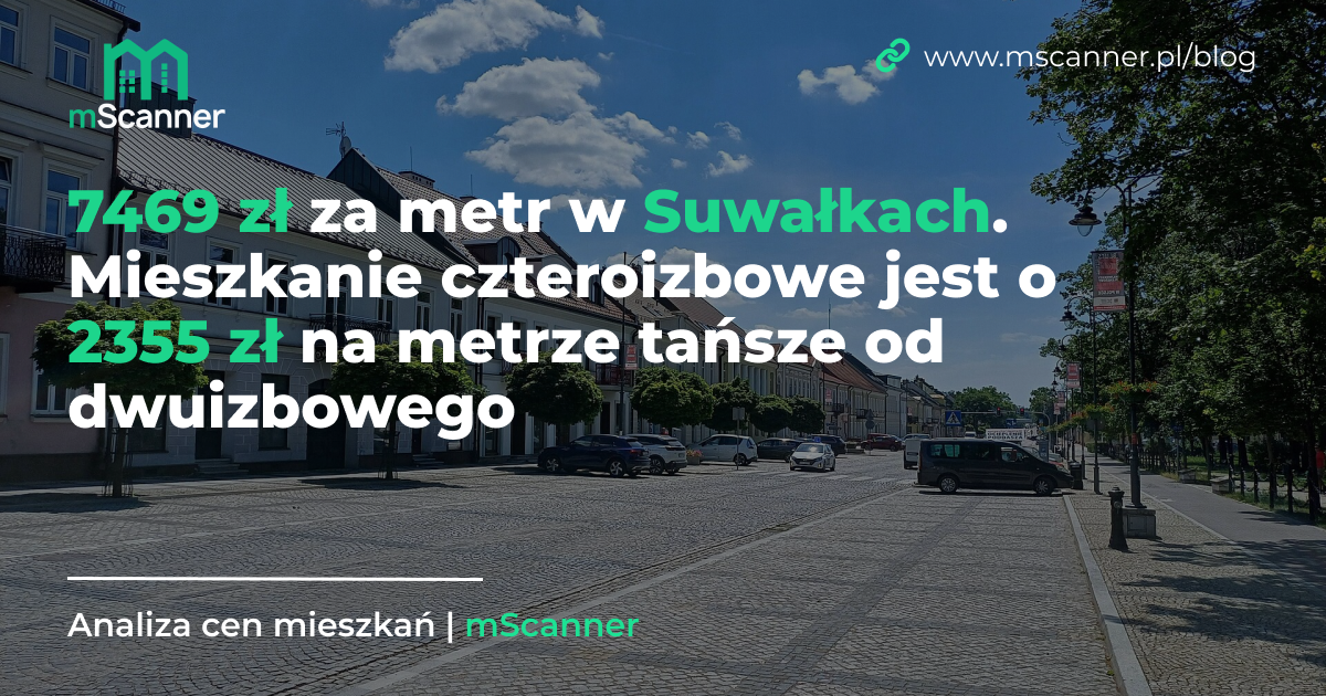 7469 zł za metr w Suwałkach, a mieszkanie czteroizbowe jest o 2355 zł na metrze tańsze od dwuizbowego