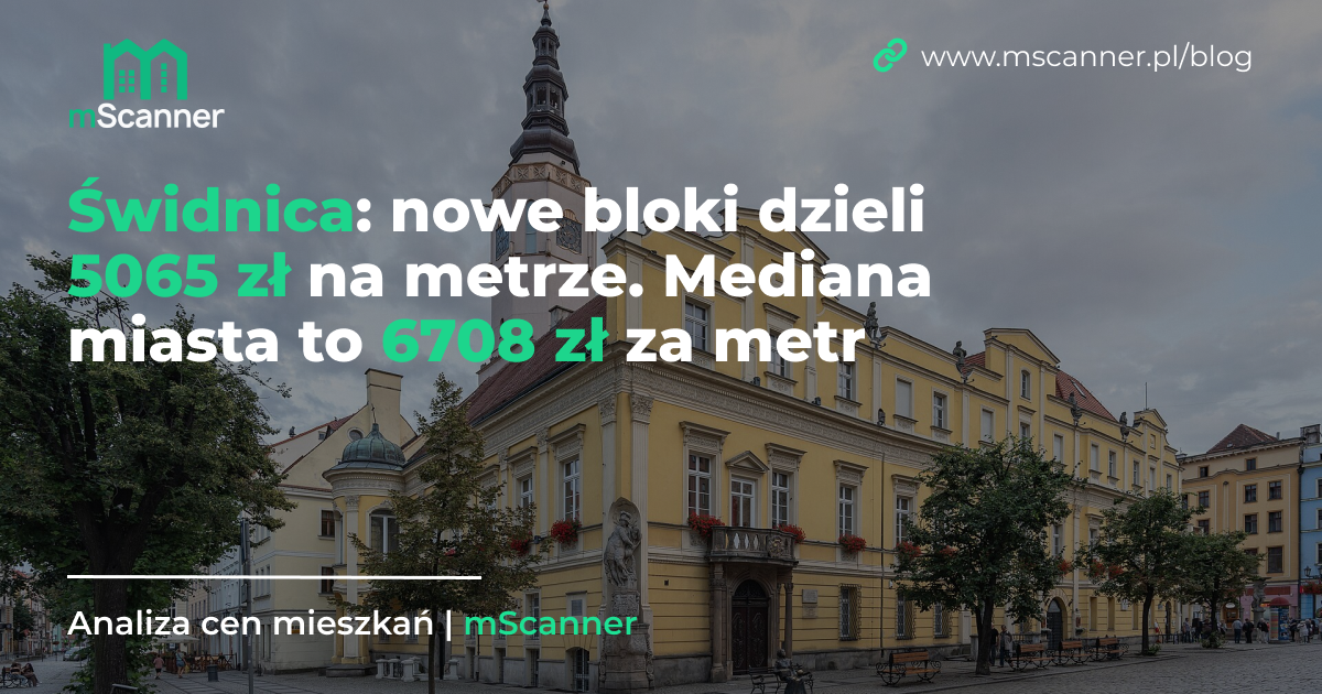 6708 zł za metr w Świdnicy, a nowe bloki dzieli 5065 zł na metrze