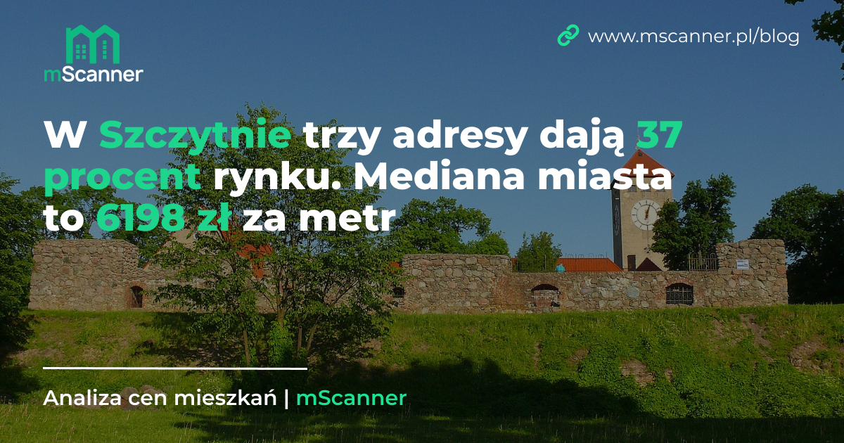 6198 zł za metr w Szczytnie, a trzy adresy dają 37 procent rynku
