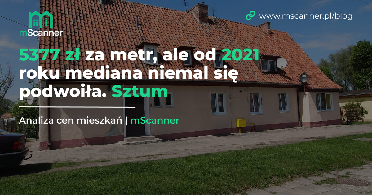 5377 zł za metr, ale od 2021 roku mediana niemal się podwoiła. Sztum