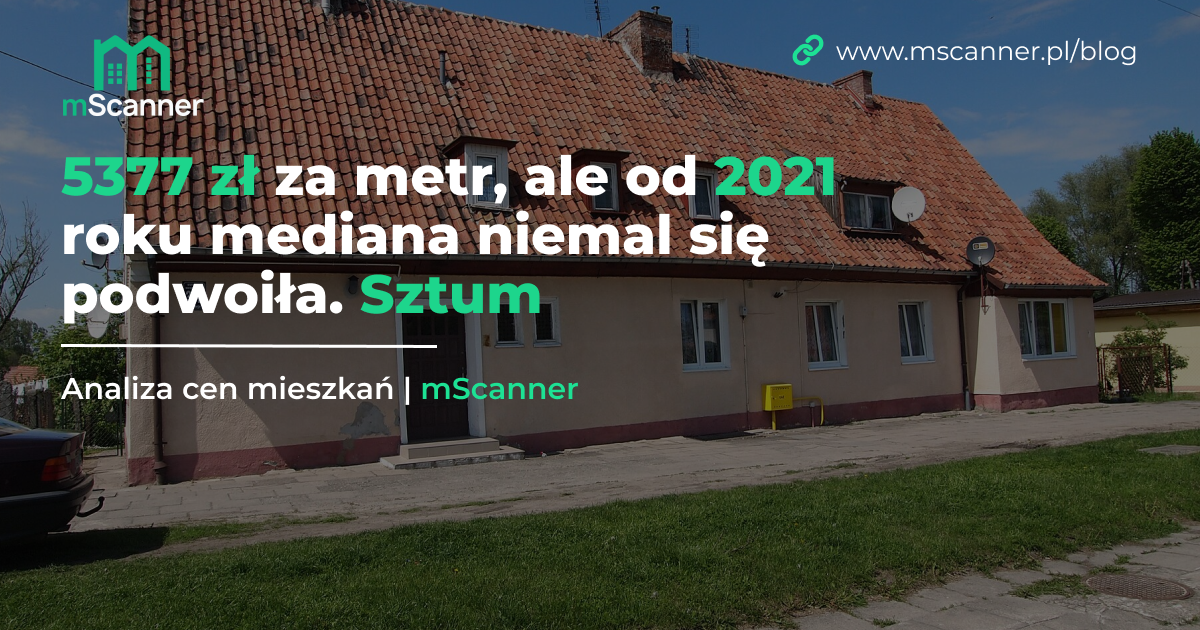5377 zł za metr, ale od 2021 roku mediana niemal się podwoiła. Sztum