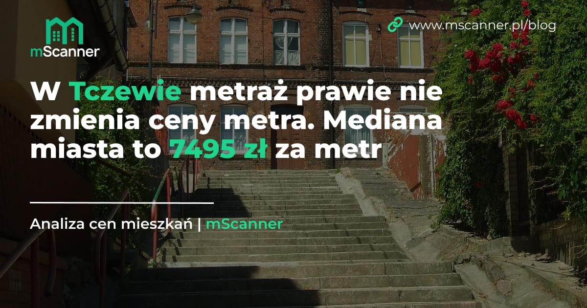 W Tczewie metraż prawie nie zmienia ceny metra. Mediana miasta to 7495 zł za metr