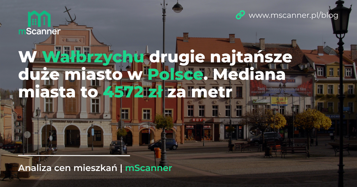 4572 zł za metr w Wałbrzychu, drugie najtańsze duże miasto w Polsce