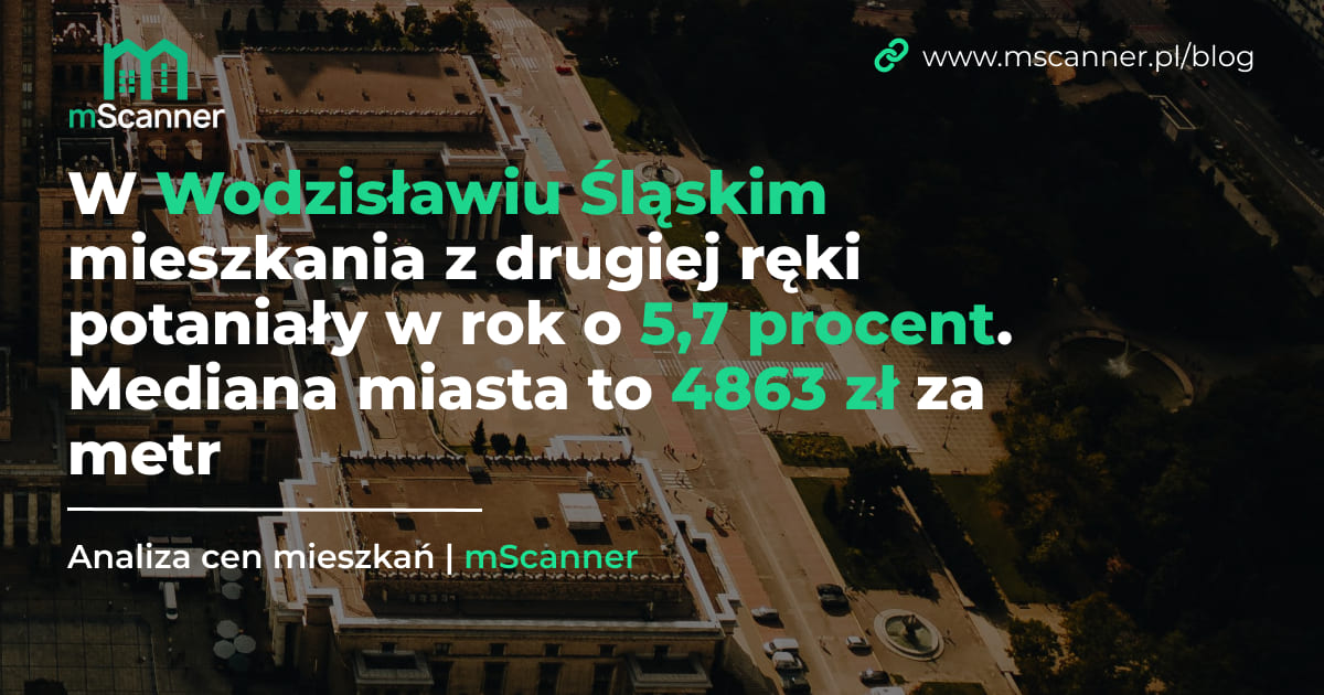 W Wodzisławiu Śląskim mieszkania z drugiej ręki potaniały w rok o 5,7 procent. Mediana miasta to 4863 zł za metr