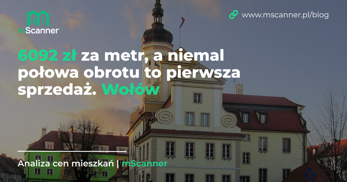 6092 zł za metr w Wołowie, a niemal połowa obrotu to pierwsza sprzedaż