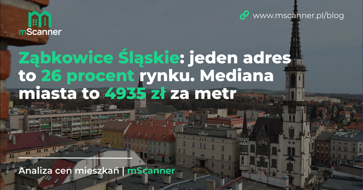 4935 zł za metr w Ząbkowicach Śląskich, a jeden adres to 26 procent rynku