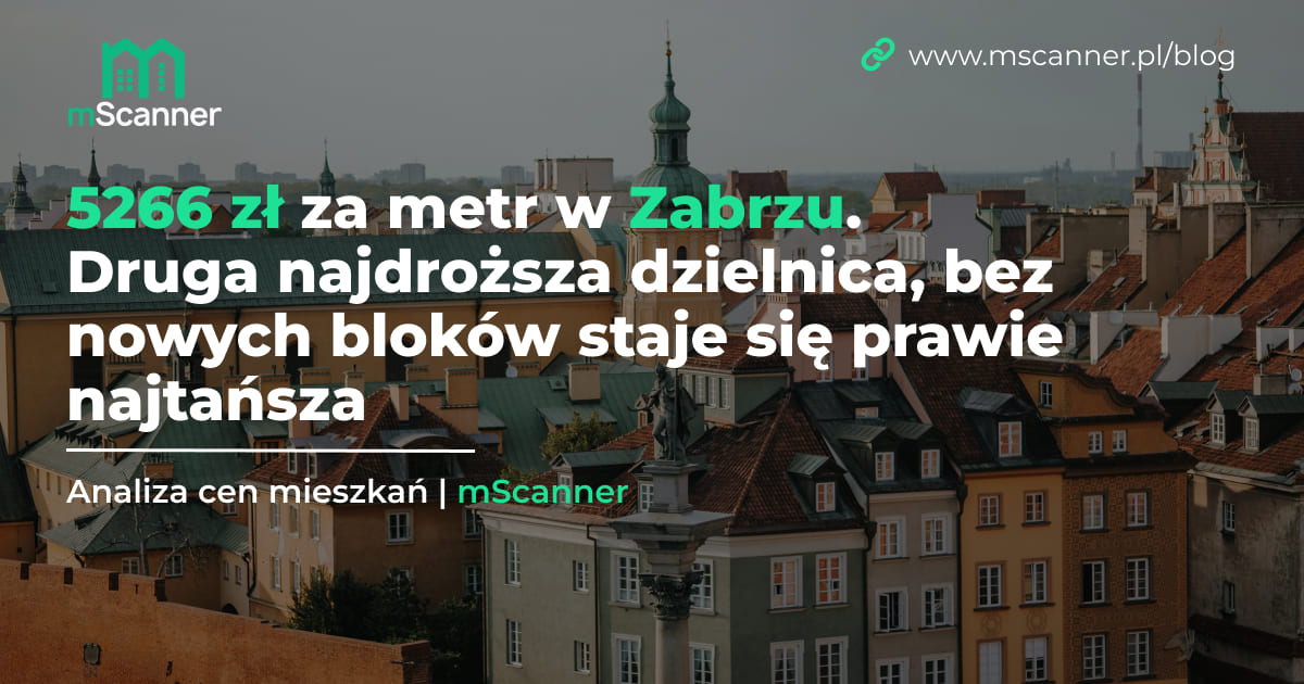 5266 zł za metr w Zabrzu, a Mikulczyce spadają z 7088 na 4785 zł bez rynku pierwotnego