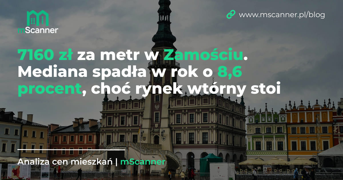 7160 zł za metr w Zamościu, a mediana spadła w rok o 8,6 procent, choć rynek wtórny stoi