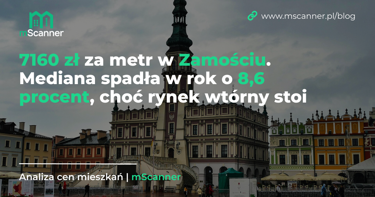 7160 zł za metr w Zamościu, a mediana spadła w rok o 8,6 procent, choć rynek wtórny stoi