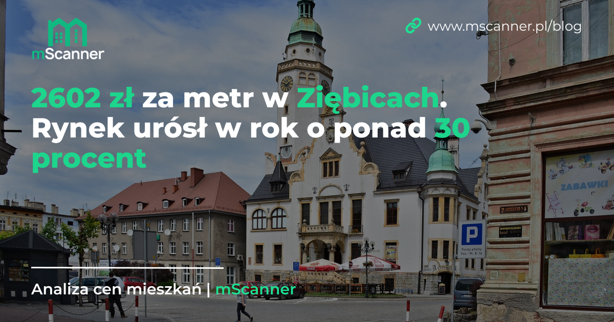 2602 zł za metr w Ziębicach, ale rynek urósł w rok o ponad 30 procent