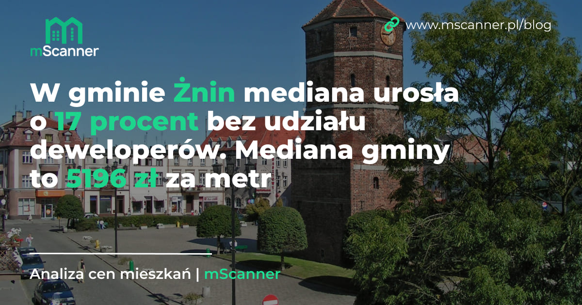 5196 zł za metr w gminie Żnin, a mediana urosła o 17 procent bez udziału deweloperów