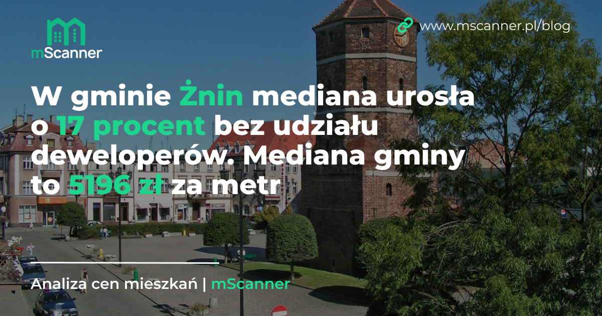 5196 zł za metr w gminie Żnin, a mediana urosła o 17 procent bez udziału deweloperów