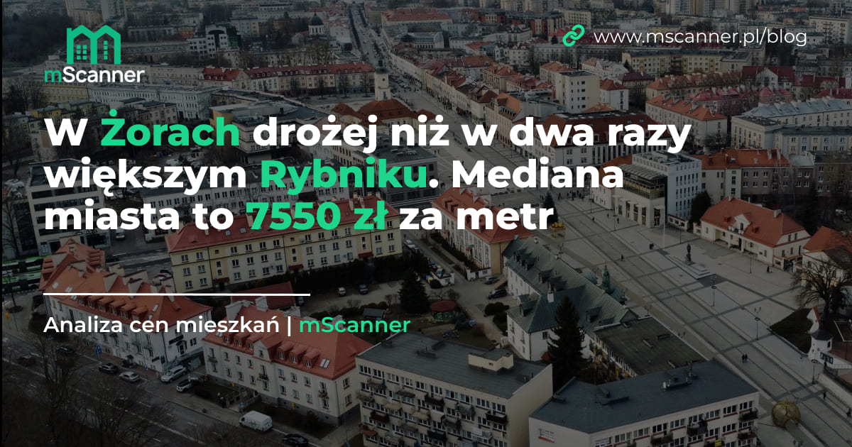 W Żorach drożej niż w dwa razy większym Rybniku. Mediana miasta to 7550 zł za metr